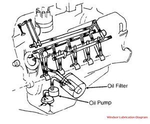 Windsor_Lube-1.jpg