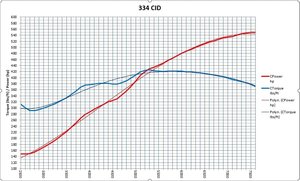 334 stroker_dyno.jpg