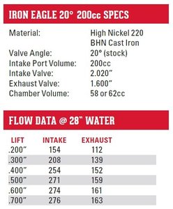 Iron Eagle 20° 200cc