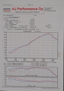 20220723_062856.jpg (251.27 KiB) Katsottu 1352 kertaa Pyörätehokäyrä