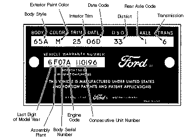 Decoding Your Mustang