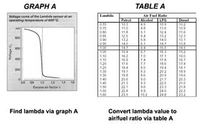 afr_lambda_graph_table.jpg