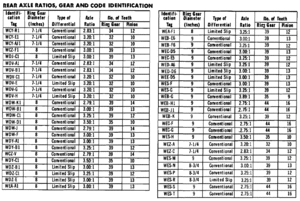 1968_rear_axle_codes.gif
